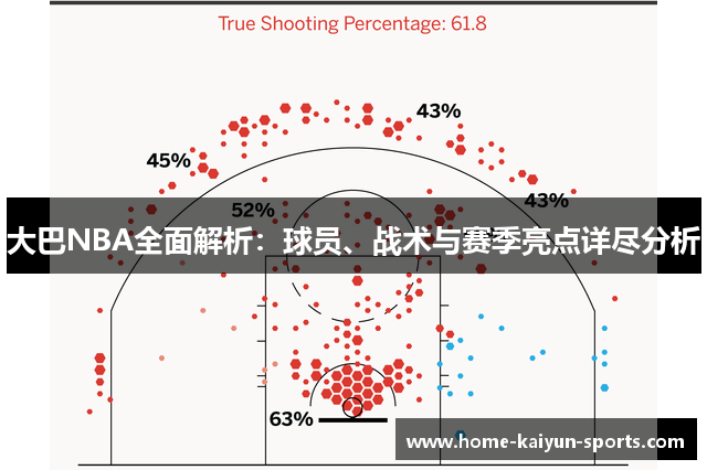大巴NBA全面解析：球员、战术与赛季亮点详尽分析